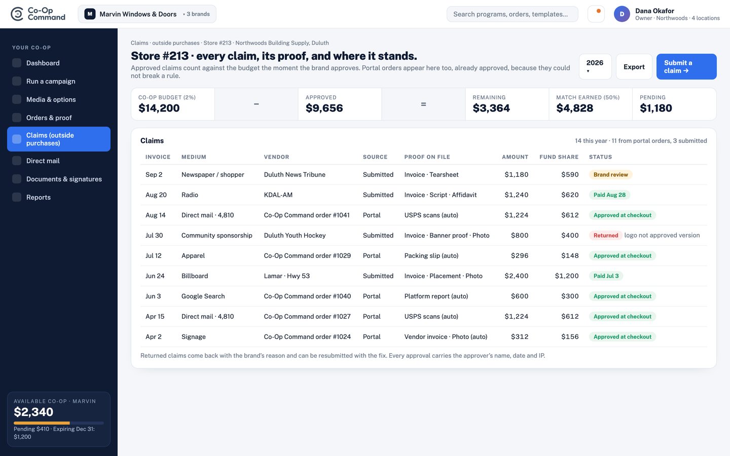 Store claims & budget. Every claim for a location: source, proof on file, fund share and status, next to portal orders already approved at checkout.